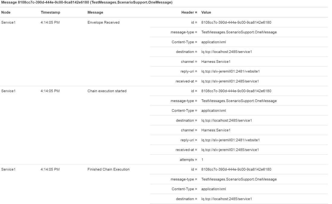 MessageActionHistory