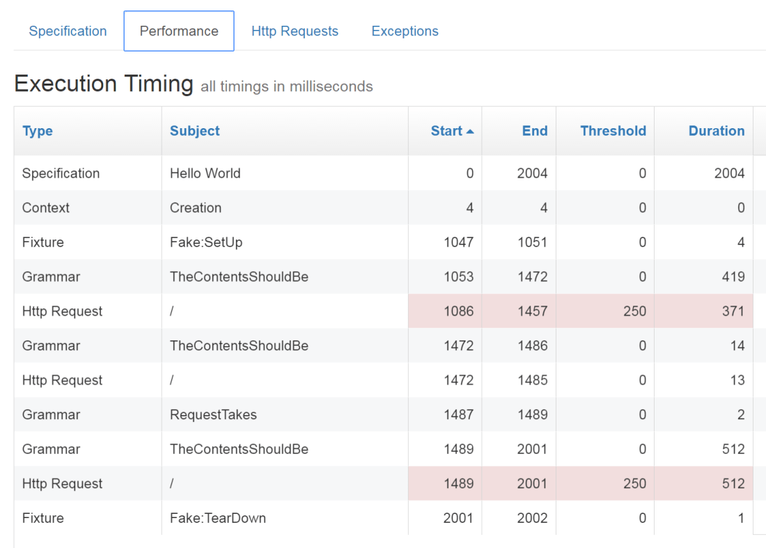 AspNetCorePerformance