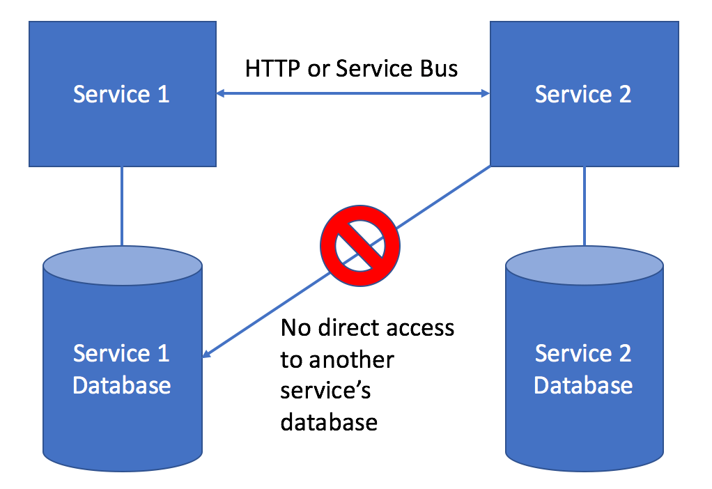 application-database