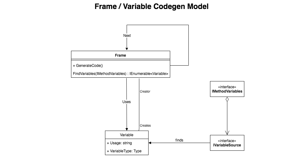 LamarCodeGenClassDiagram