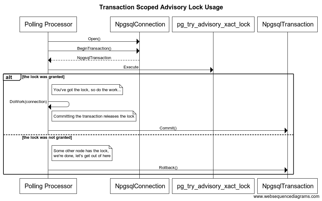 Transaction Scoped Advisory Lock Usage